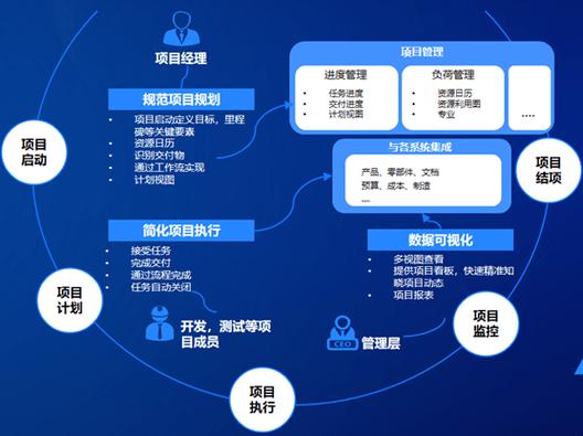 美云智数研发数字化解决方案 构建敏捷高效的项目管理新范式