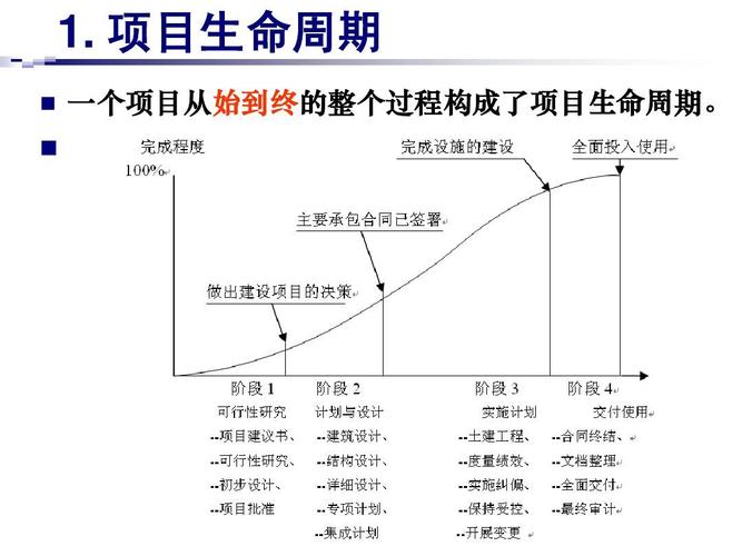 项目生命周期与项目管理过程 从启动到收尾的完整指南