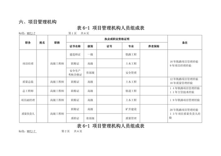 项目管理机构人员组成表 构建高效项目团队的核心指南