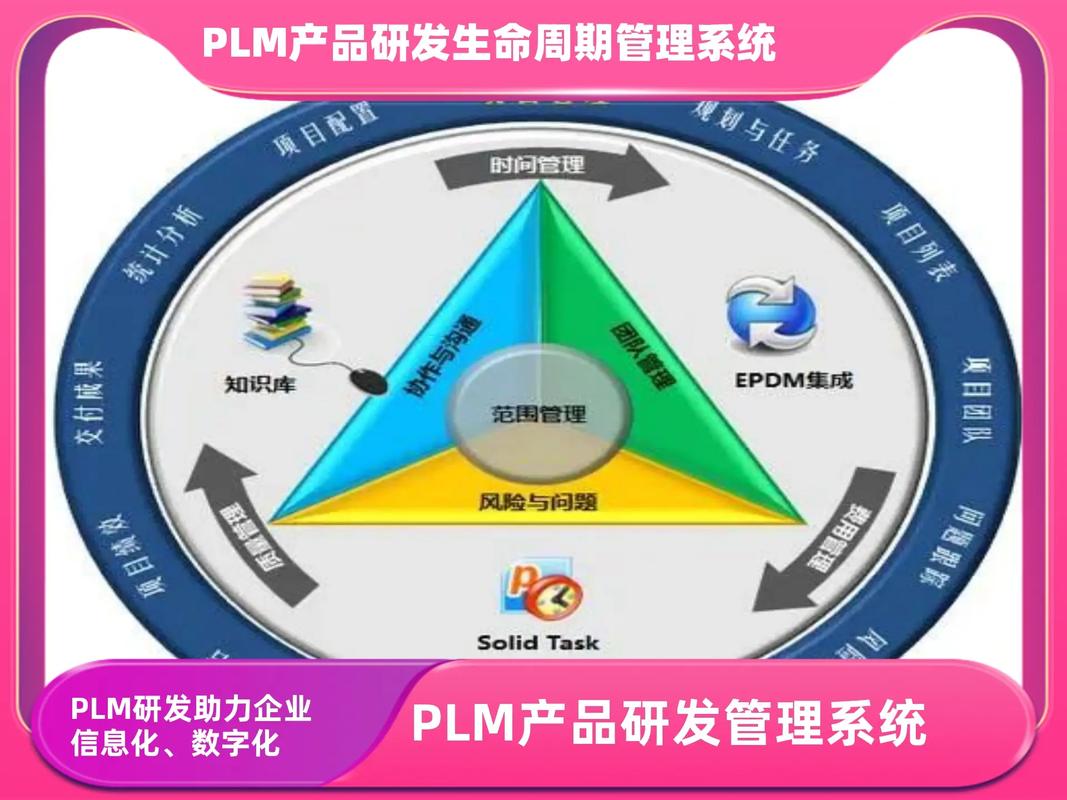 跨越产品生命周期 项目管理软件如何打通IPD流程命脉